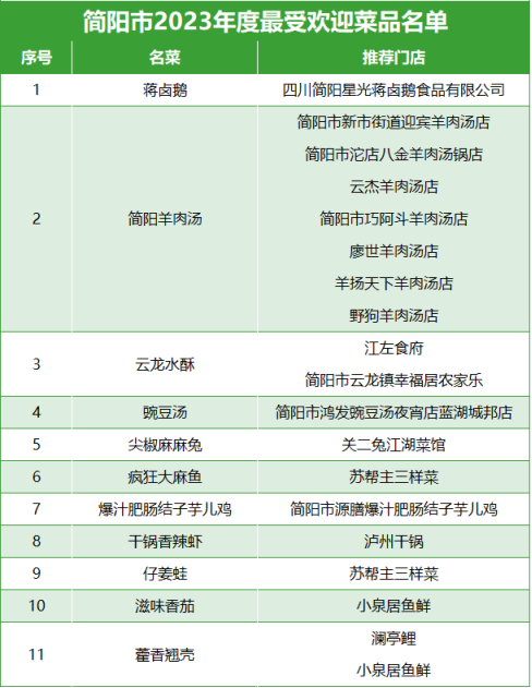 1911简阳“三名”获奖名单公示公告438