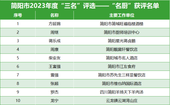 1911简阳“三名”获奖名单公示公告441