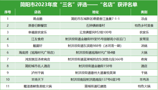 1911简阳“三名”获奖名单公示公告444